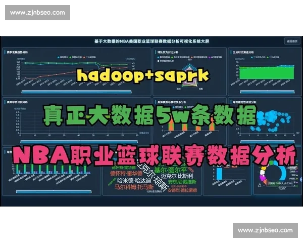 基于大数据分析的现代体育赛事数据统计与趋势研究方法创新探索论