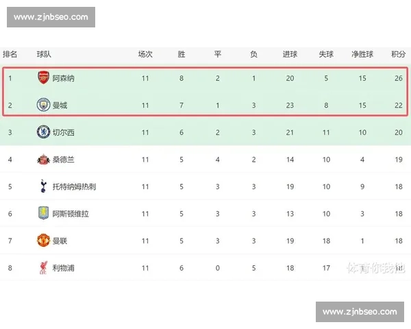 英超赛程查询指南：全面掌握比赛时间与对阵信息最新更新与观赛安排