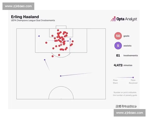 欧冠历史与当代数据深度解析揭示球队表现与战术演变趋势